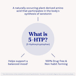 Natrol 5-HTP 200 mg, Time Release, Support a Balanced Mood, Dietary Supplement Provides Serotonin Production Throughout The Day, 30 Tablets, Up to a 30 Day Supply